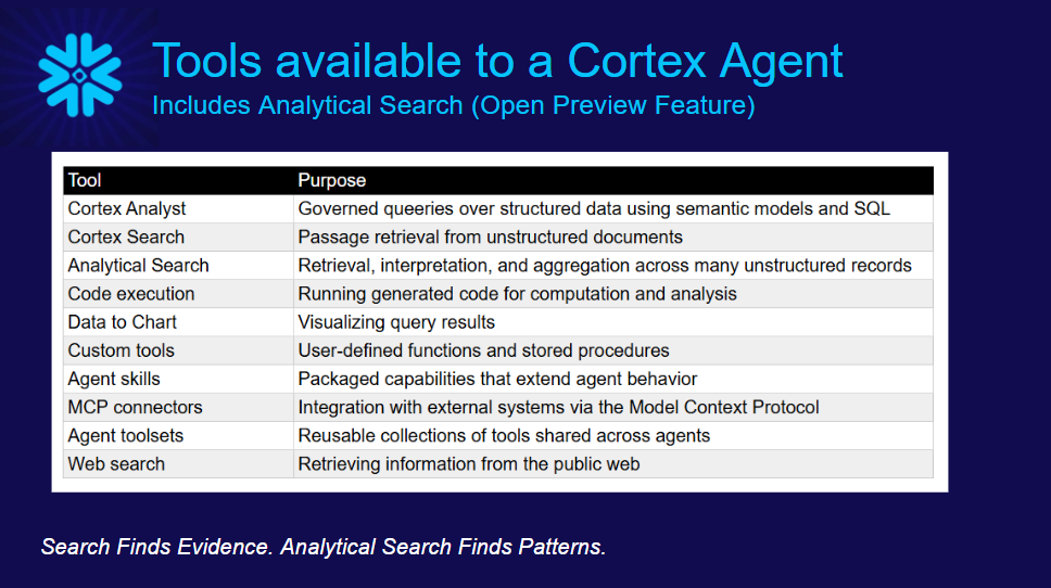 Search Finds Evidence. Analytical Search Finds  Patterns.
